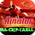 asia cup table Prime APK v2.1.3