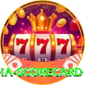india scorecard - Casino Ultimate
